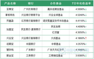 投資指導(dǎo) 中國(guó)專業(yè)的財(cái)經(jīng)門(mén)戶網(wǎng)站