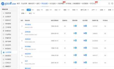 搭建一個(gè)公司官網(wǎng),網(wǎng)站建設(shè)要多少錢,怎么收費(fèi)的呢?