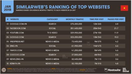 越南互聯(lián)網(wǎng)媒體市場報告:內容與社交