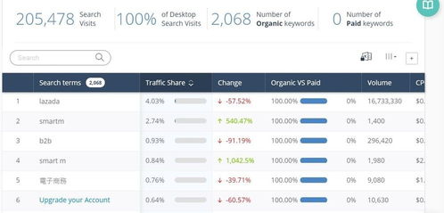 seo新手也能掌握的google關(guān)鍵詞擴(kuò)展技巧,5步助你輕松提升網(wǎng)站排名