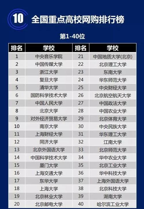 雙十一快來了 全國重點大學(xué)網(wǎng)購排行榜公布 來看看你的學(xué)校有沒有上榜