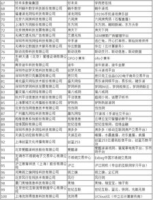 工信部公布互聯網企業(yè)100強榜單 阿里 騰訊 位列前三位