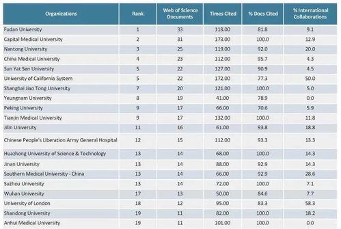 nrr雜志2021年度報(bào)告