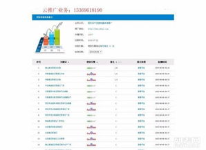 網(wǎng)站建設與SEO優(yōu)化 快速排名包年服務，不限關鍵詞助力網(wǎng)站排名提升