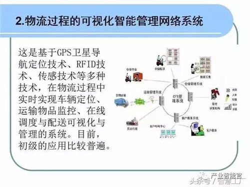 PPT干貨 智能物流系統與計算機系統集成