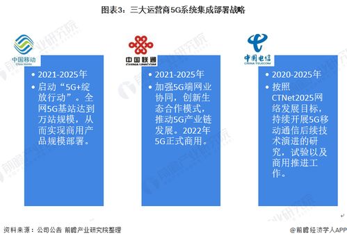 2022年中國計算機系統集成行業電信領域應用市場現狀及競爭格局分析 互聯網浪潮促進電信產業轉型